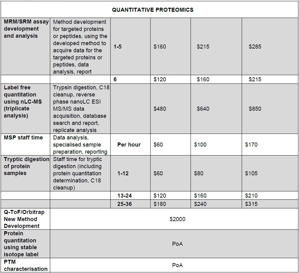 MSP Pricing Structure Quantitative Proteomics