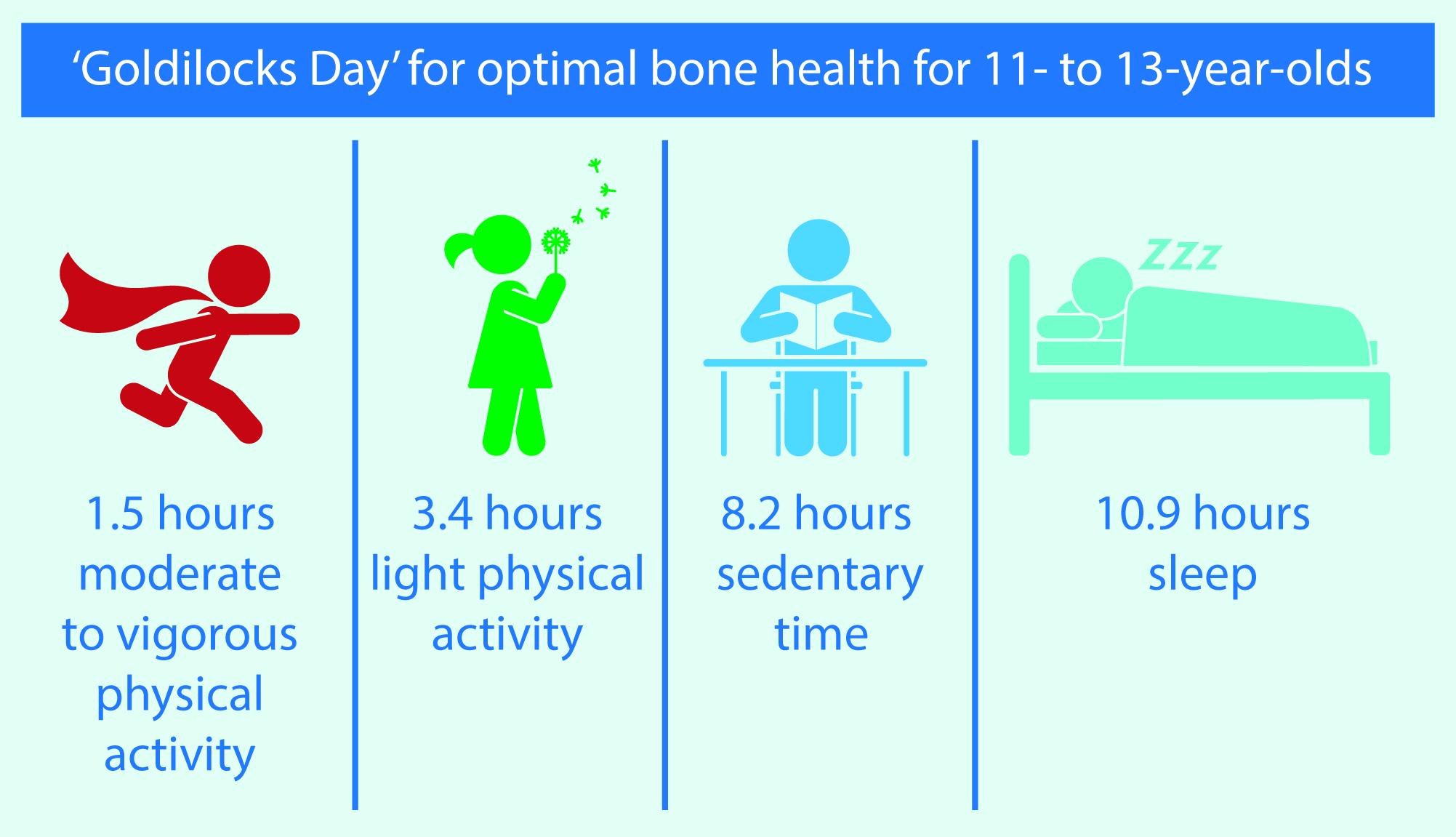 Goldilocks Day infographic