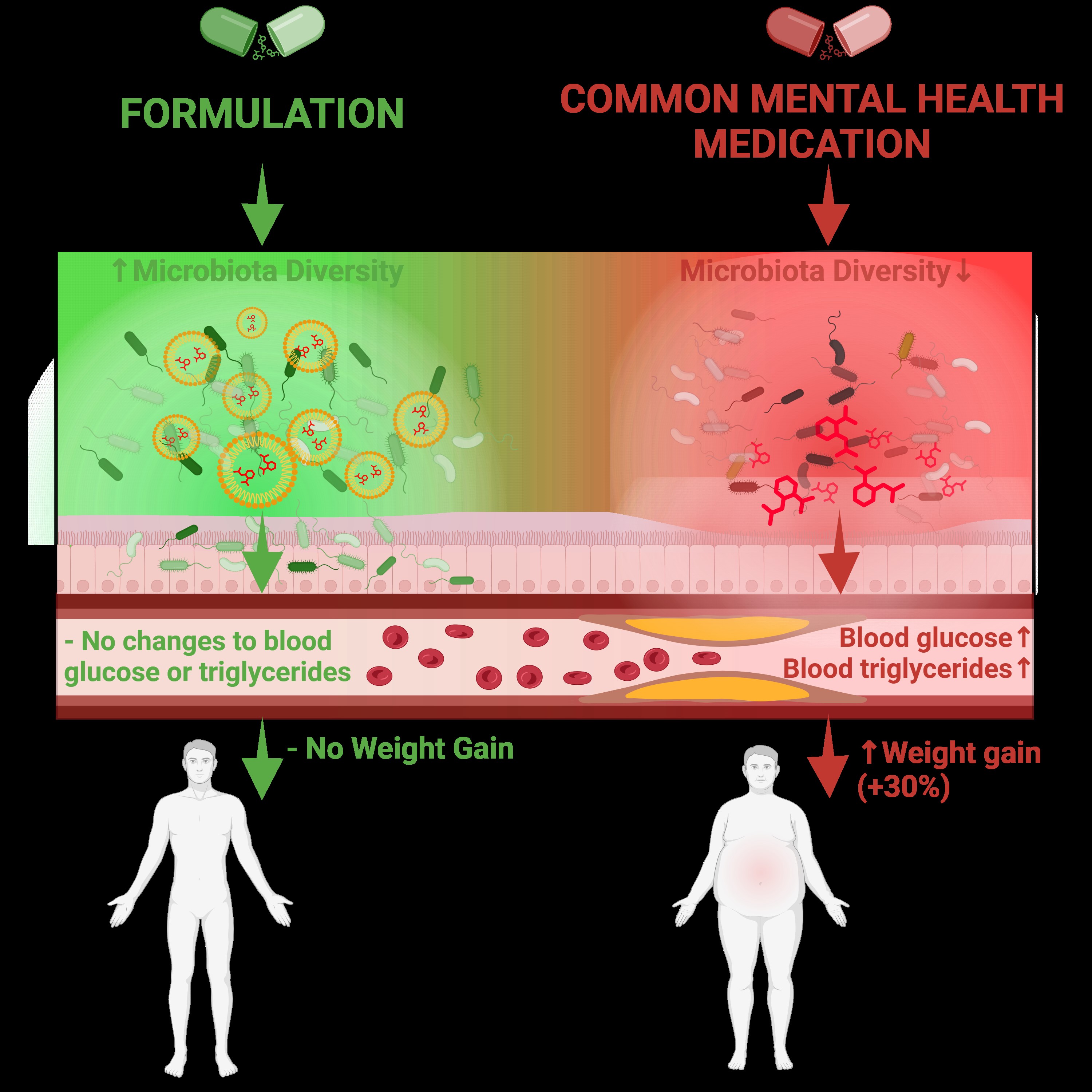 Schematic showing how drug coating works