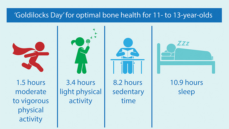Optimal bone health for 11 to 13-year-olds infograph
